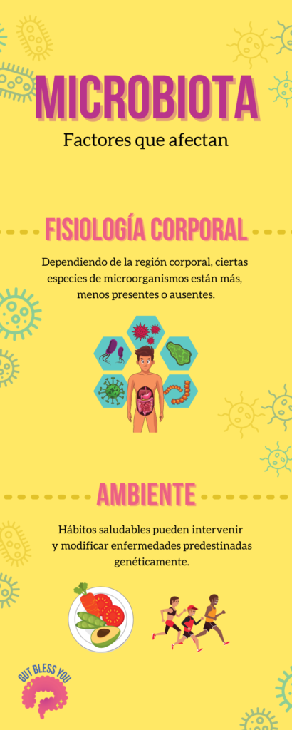 Infografia de microbiota